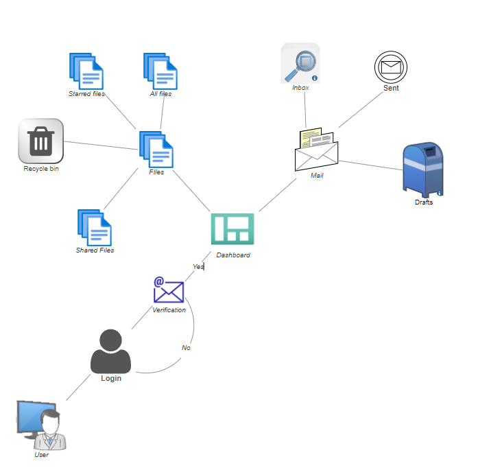 DMS System Architecture